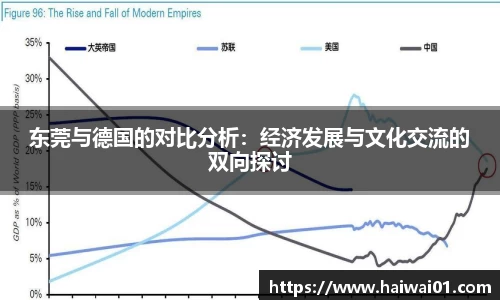 东莞与德国的对比分析：经济发展与文化交流的双向探讨